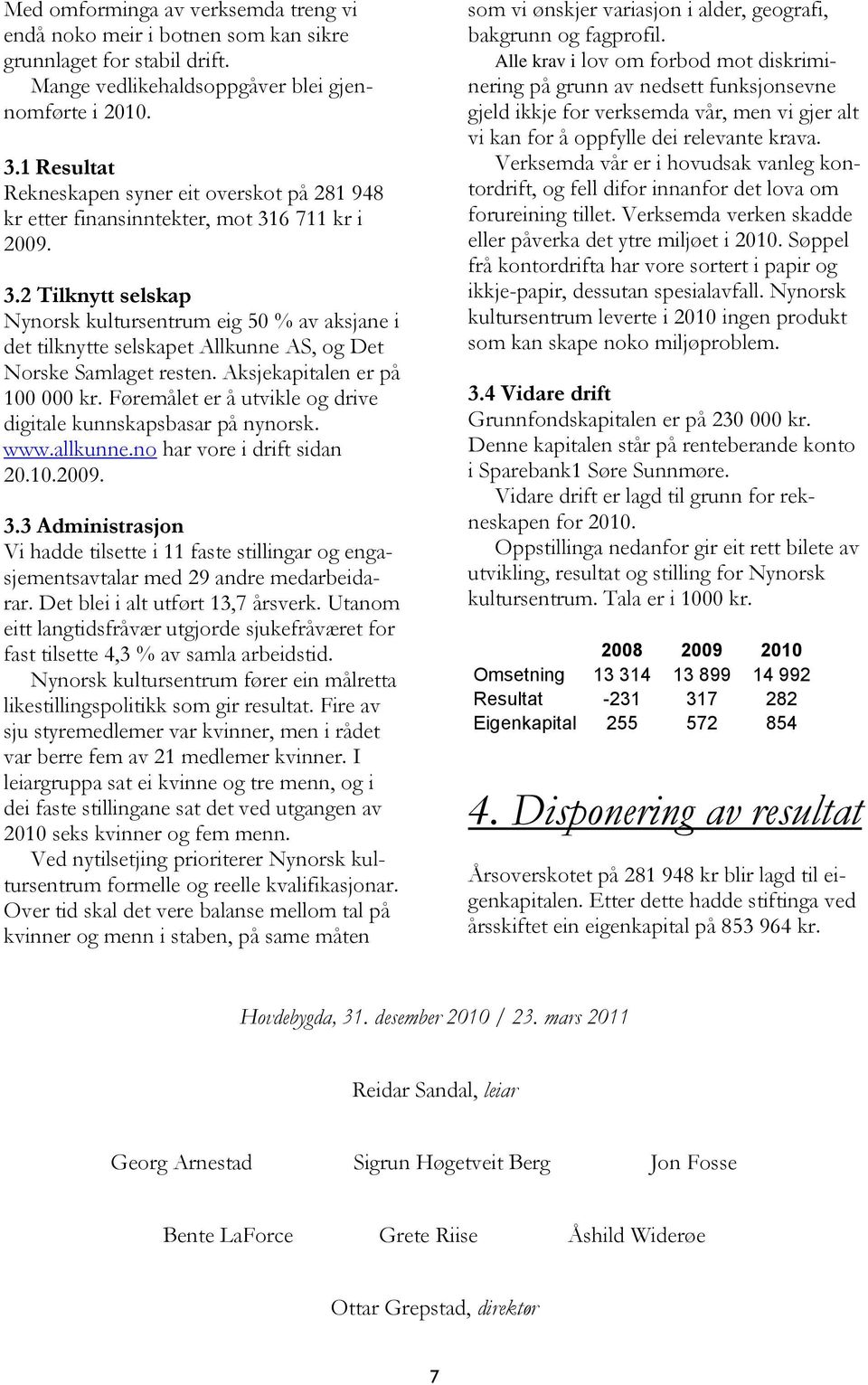 6 711 kr i 2009. 3.2 Tilknytt selskap Nynorsk kultursentrum eig 50 % av aksjane i det tilknytte selskapet Allkunne AS, og Det Norske Samlaget resten. Aksjekapitalen er på 100 000 kr.