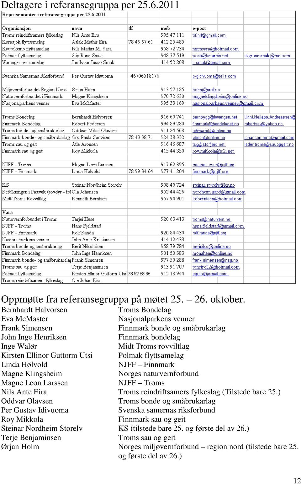 Ellinor Guttorm Utsi Polmak flyttsamelag Linda Hølvold NJFF Finnmark Magne Klingsheim Norges naturvernforbund Magne Leon Larssen NJFF Troms Nils Ante Eira Troms reindriftsamers fylkeslag (Tilstede