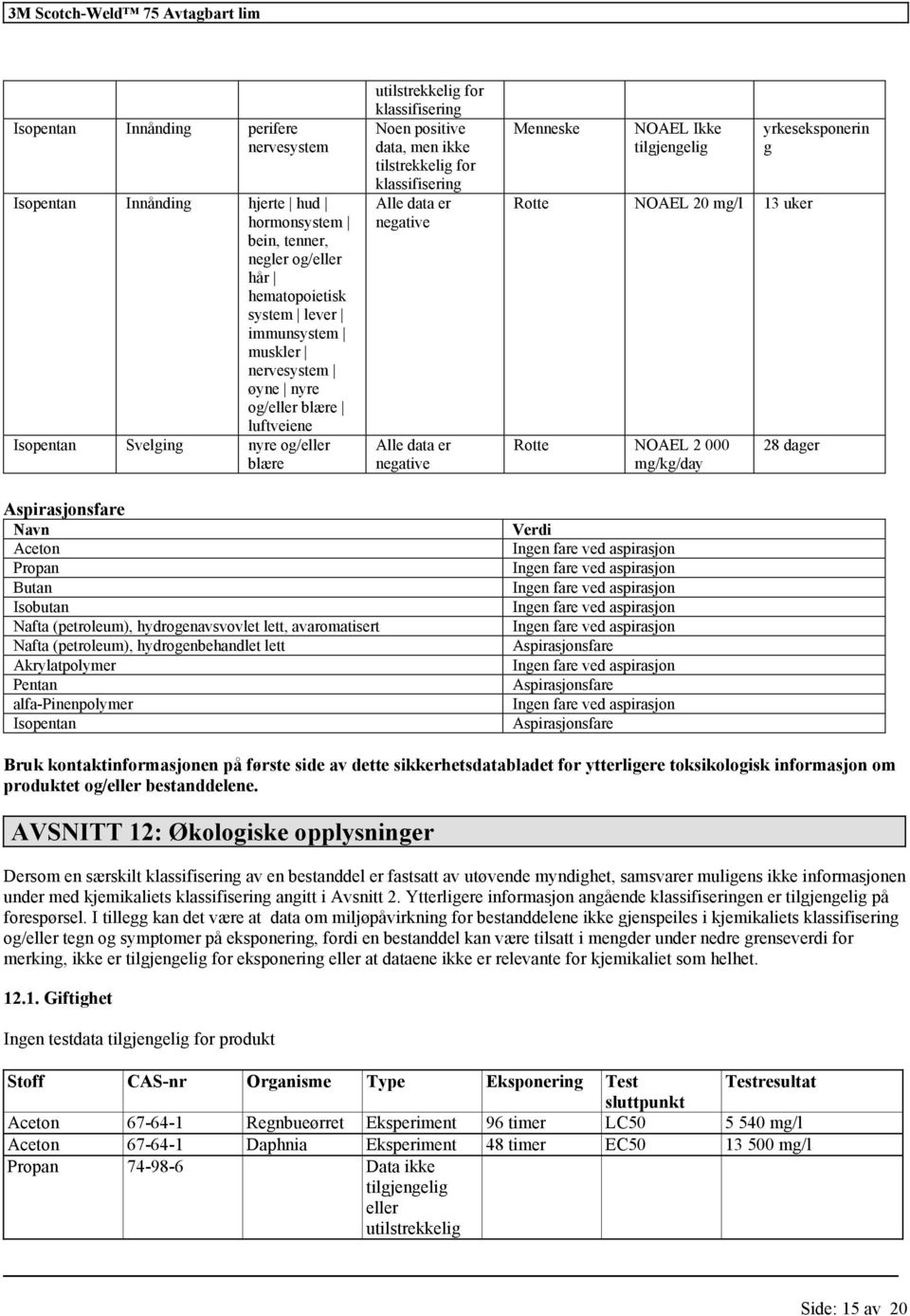 Nafta (petroleum), hydrogenavsvovlet lett, Nafta (petroleum), hydrogenbehandlet lett Akrylatpolymer Pentan alfa-pinenpolymer Isopentan Verdi Ingen fare ved aspirasjon Ingen fare ved aspirasjon Ingen