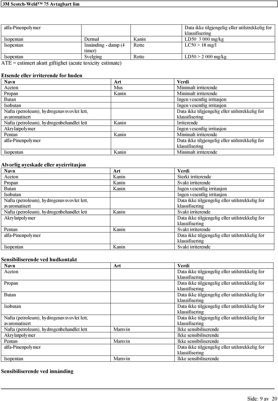 vesentlig irritasjon Nafta (petroleum), hydrogenavsvovlet lett, Nafta (petroleum), hydrogenbehandlet lett Kanin Irriterende Akrylatpolymer Ingen vesentlig irritasjon Pentan Kanin Minimalt irriterende