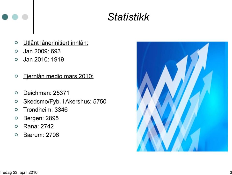 2010: Deichman: 25371 Skedsmo/Fyb.