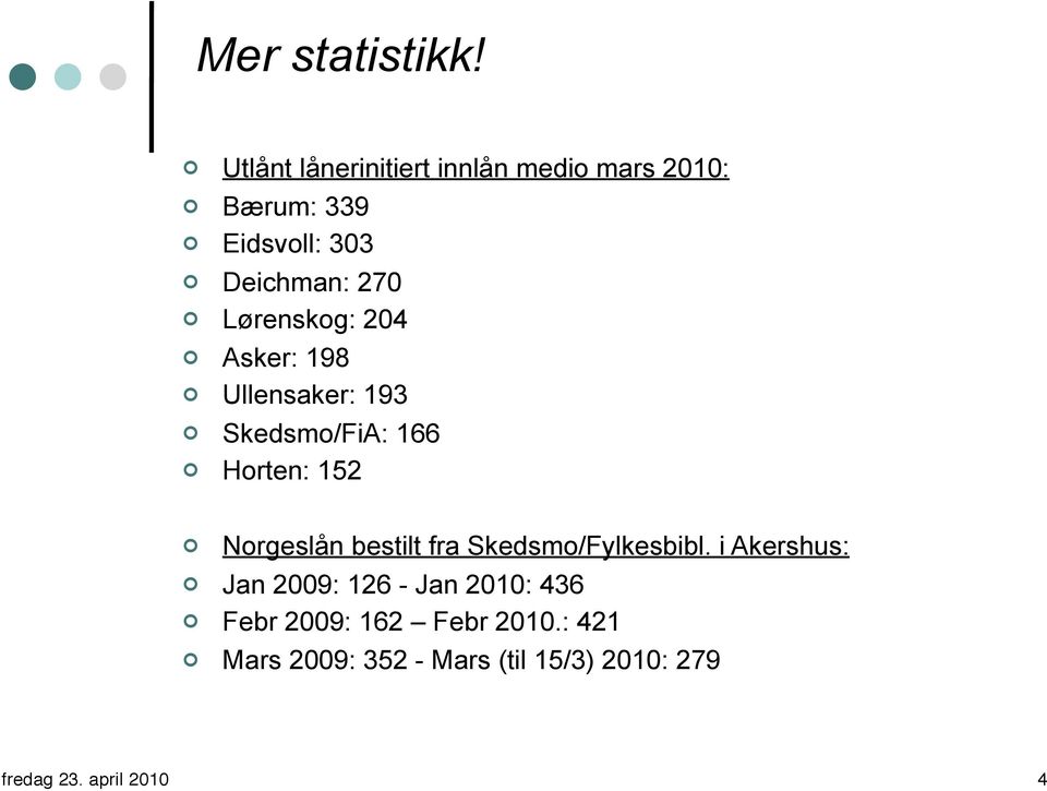 270 Lørenskog: 204 Asker: 198 Ullensaker: 193 Skedsmo/FiA: 166 Horten: 152