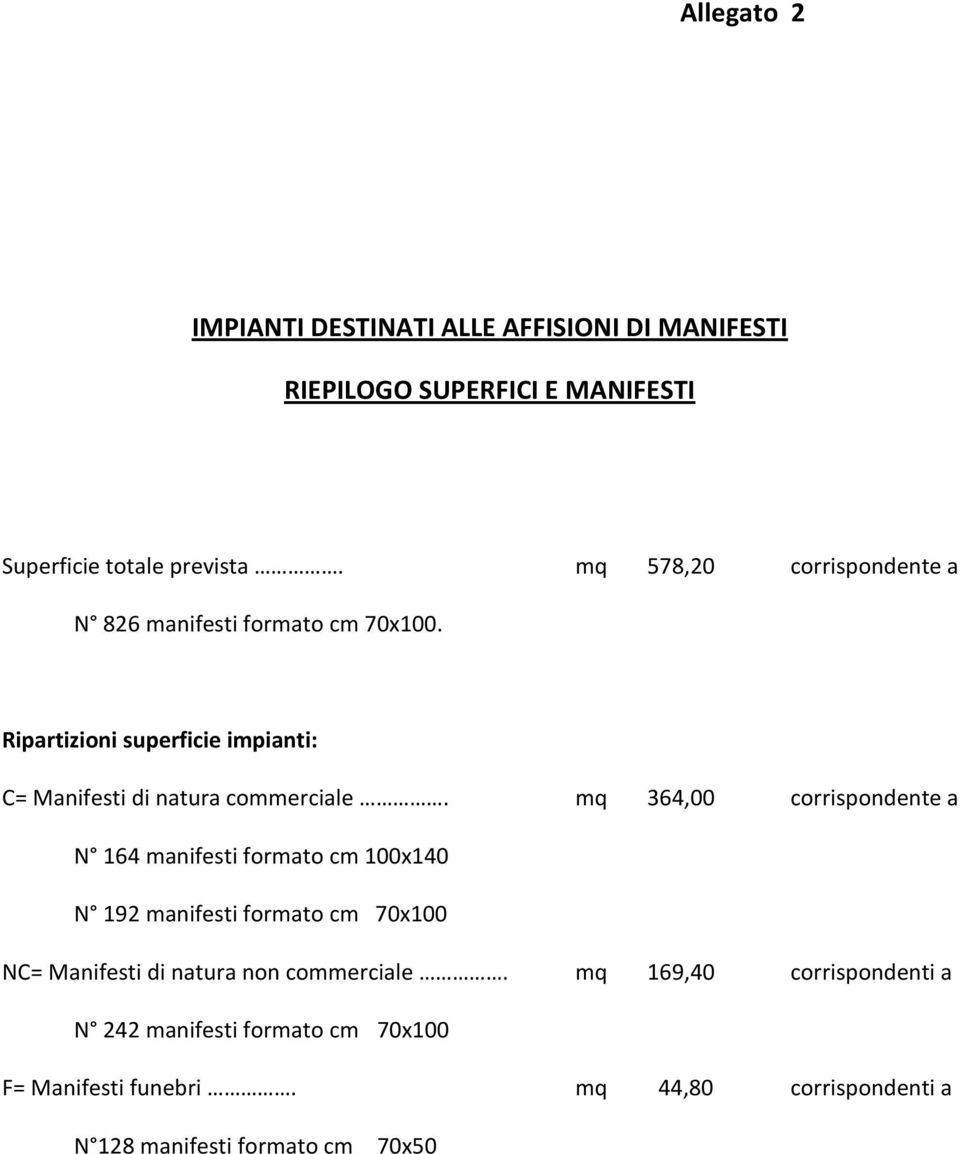 mq 364,00 corrispondente a N 164 manifesti formato cm 100x140 N 192 manifesti formato cm 70x100 NC= Manifesti di natura non