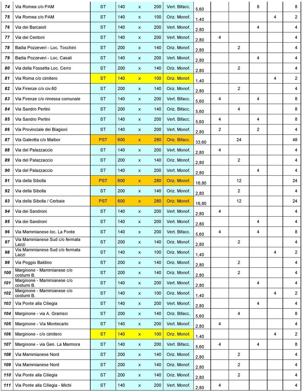 Monof. 82 Via Firenze c/o civ.60 ST 200 x 140 Oriz. Monof. 83 Via Firenze c/o rimessa comunale 84 Via Sandro Pertini ST 200 x 140 Oriz. Bifacc.