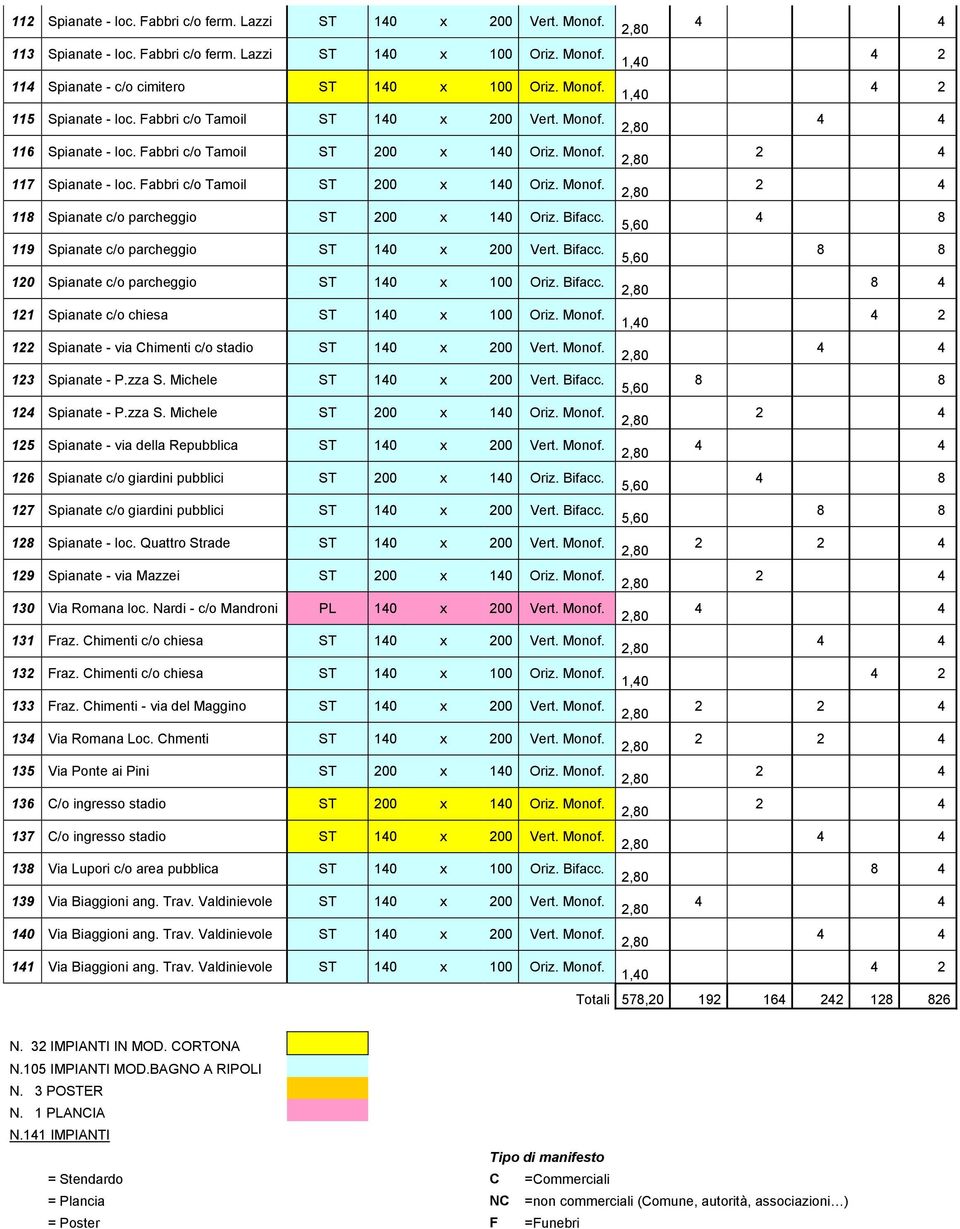 Bifacc. 119 Spianate c/o parcheggio 120 Spianate c/o parcheggio ST 140 x 100 Oriz. Bifacc. 121 Spianate c/o chiesa ST 140 x 100 Oriz. Monof. 122 Spianate - via Chimenti c/o stadio ST 140 x 200 Vert.