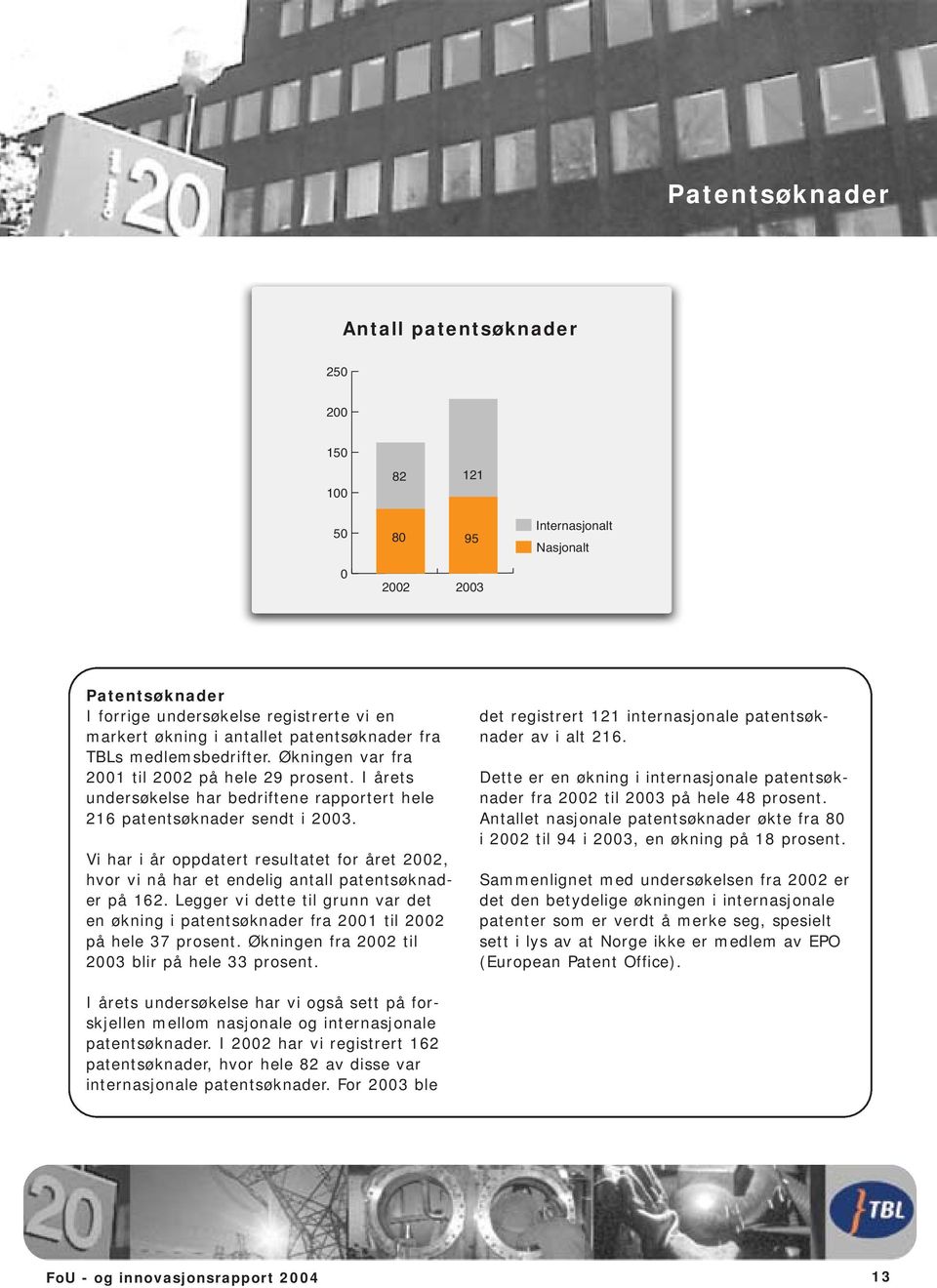 Vi har i år oppdatert resultatet for året 2002, hvor vi nå har et endelig antall patentsøknader på 162.