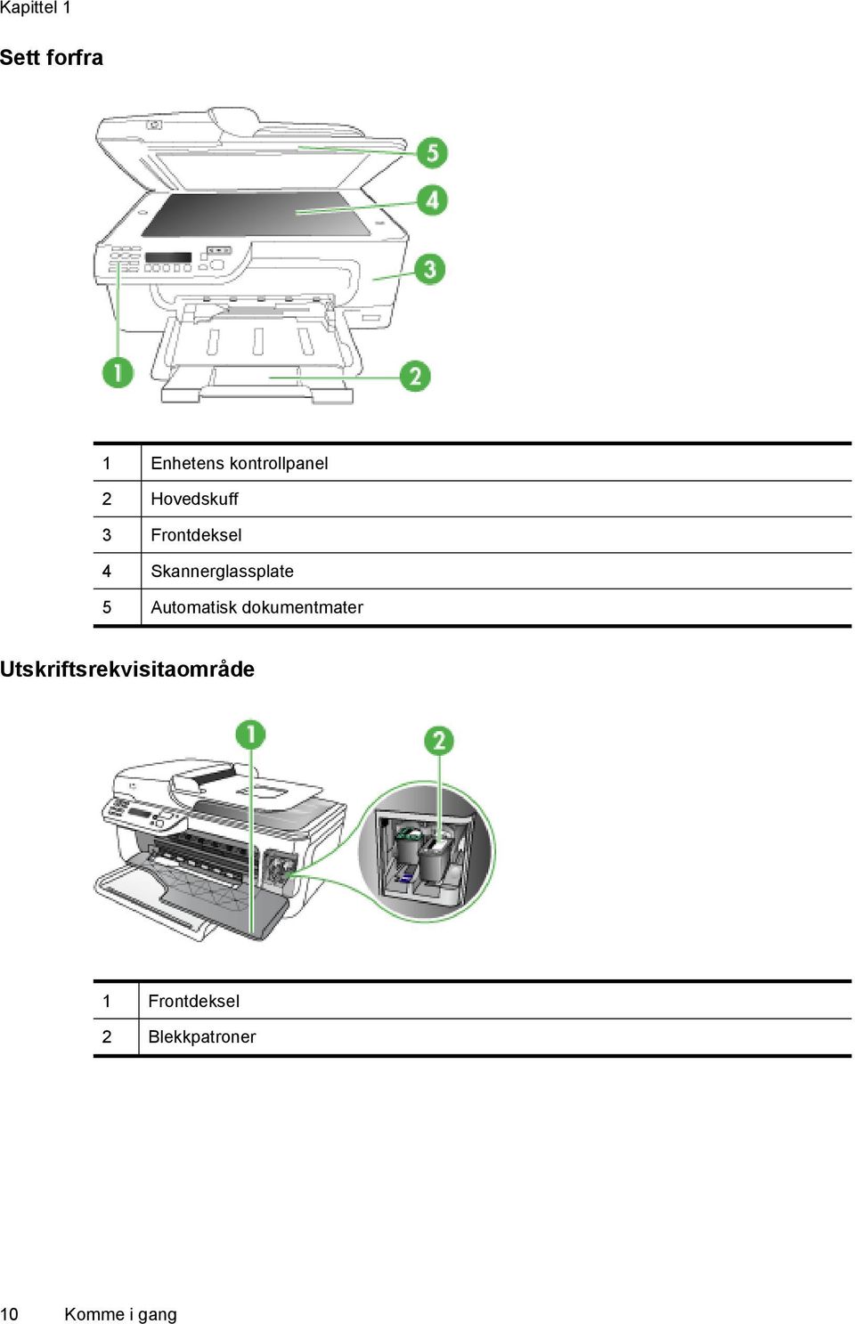 5 Automatisk dokumentmater