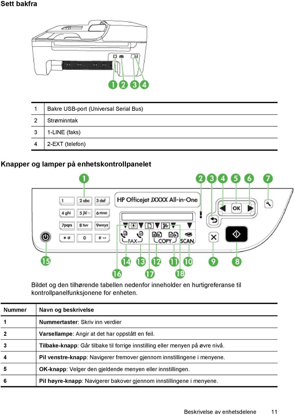 Nummer Navn og beskrivelse 1 Nummertaster: Skriv inn verdier 2 Varsellampe: Angir at det har oppstått en feil.