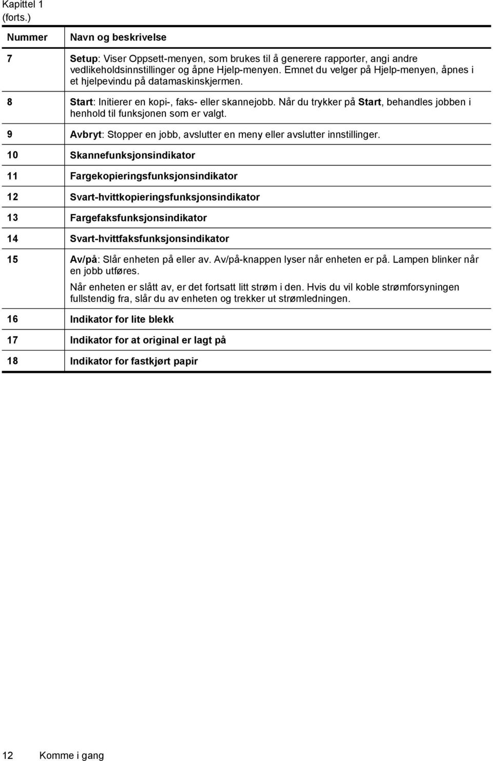 Når du trykker på Start, behandles jobben i henhold til funksjonen som er valgt. 9 Avbryt: Stopper en jobb, avslutter en meny eller avslutter innstillinger.