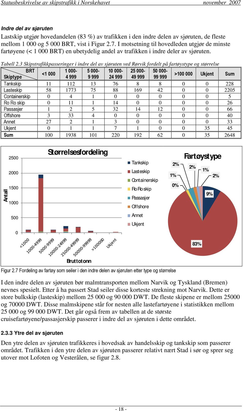3 Skipstrafikkpasseringer i indre del av sjøruten ved Rørvik fordelt på fartøystype og størrelse BRT 1 000-5 000-10 000-25 000-50 000- <1 000 Skiptype 4 999 9 999 24 999 49 999 99 999 >100 000 Ukjent