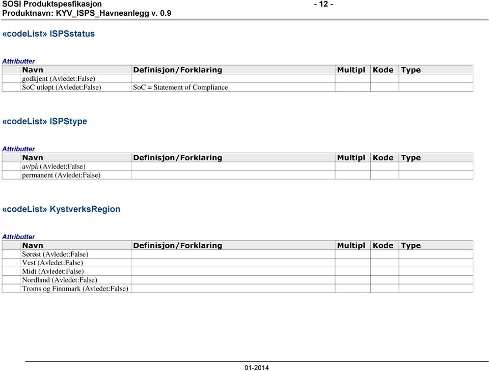 Multipl Kode Type av/på (Avledet:False) permanent (Avledet:False) «codelist» KystverksRegion Attributter Navn Definisjon/Forklaring
