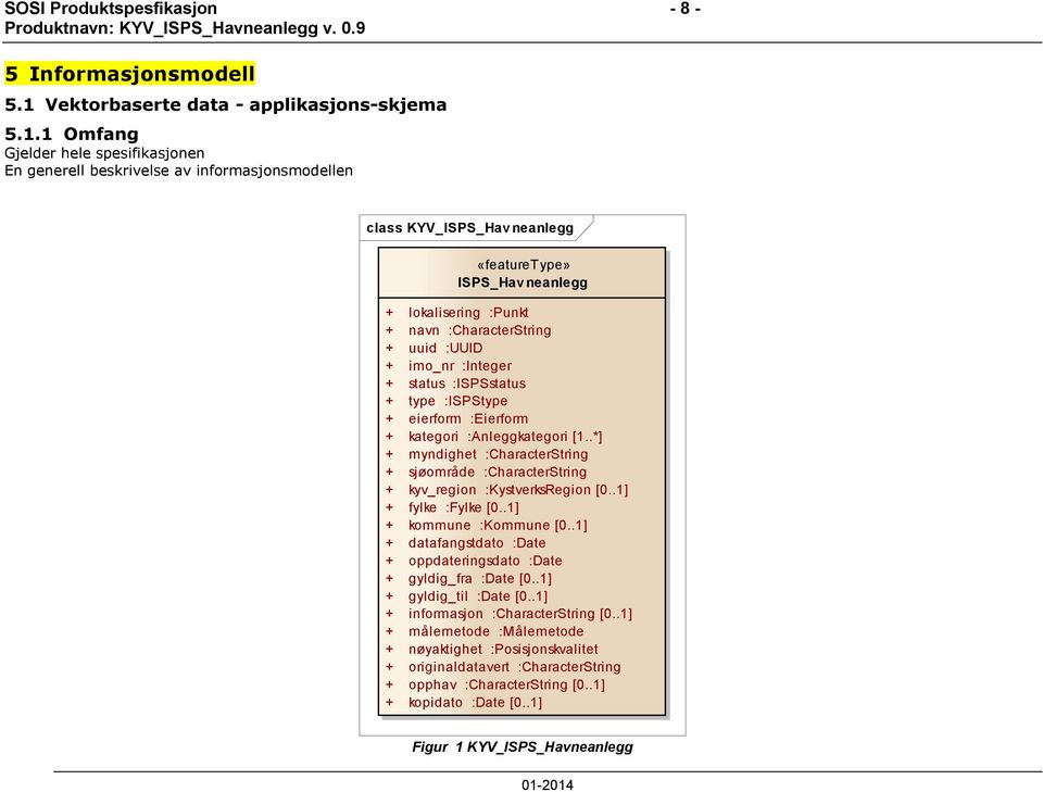 1 Omfang Gjelder hele spesifikasjonen En generell beskrivelse av informasjonsmodellen class KYV_ISPS_Hav neanlegg «featuretype» ISPS_Hav neanlegg + lokalisering :Punkt + navn :CharacterString + uuid