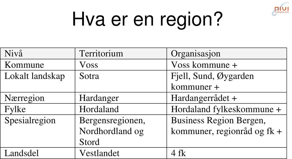 Fjell, Sund, Øygarden kommuner + Nærregion Hardanger Hardangerrådet + Fylke