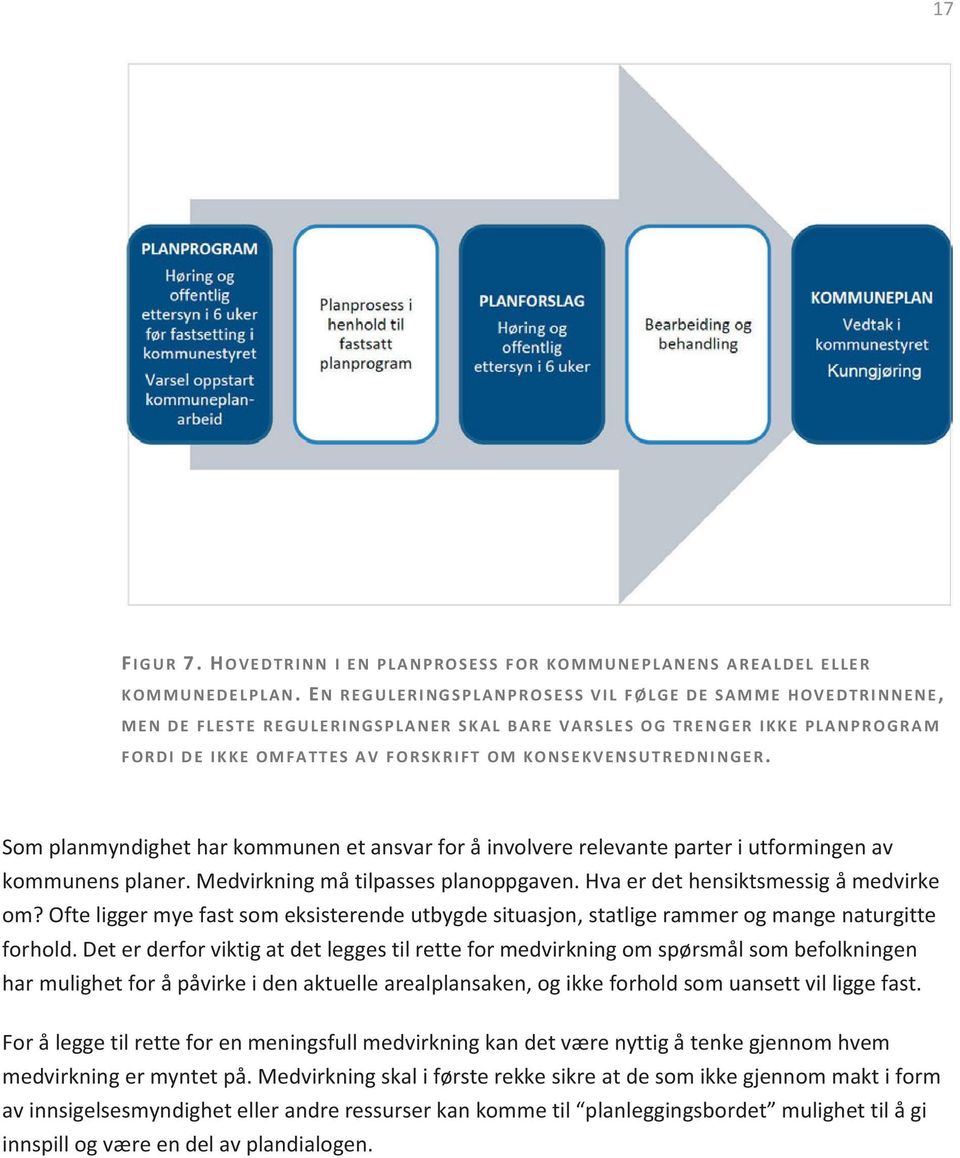 Som planmyndighet har kommunen et ansvar for å involvere relevante parter i utformingen av kommunens planer. Medvirkning må tilpasses planoppgaven. Hva er det hensiktsmessig å medvirke om?