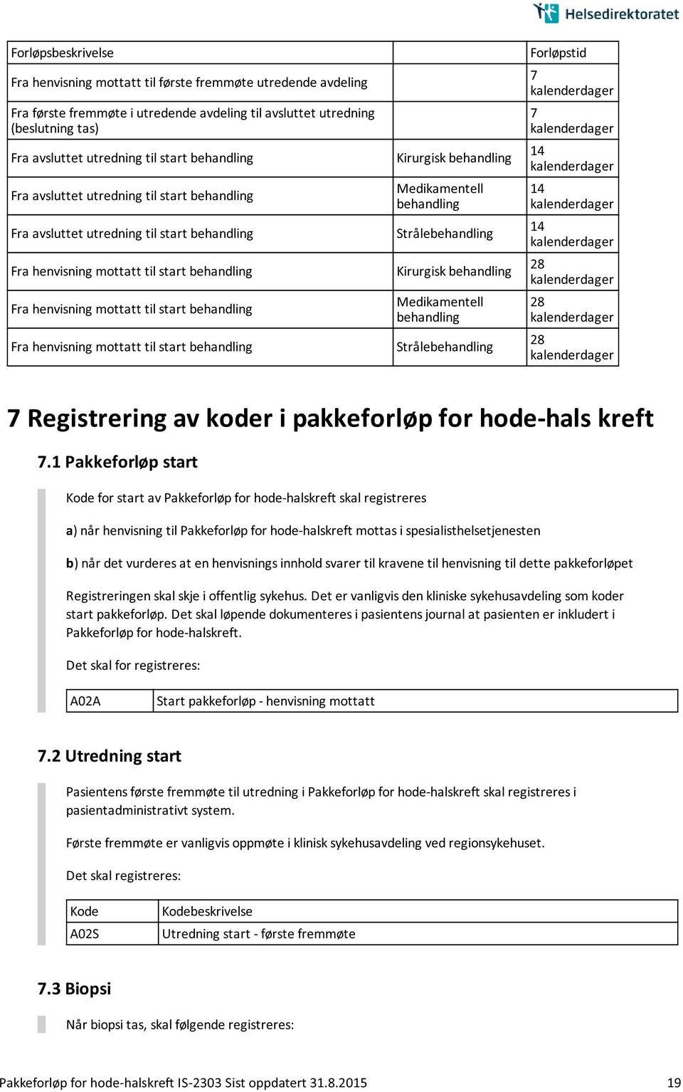 henvisning mottatt til start behandling Kirurgisk behandling Medikamentell behandling Strålebehandling Kirurgisk behandling Medikamentell behandling Strålebehandling Forløpstid 7 kalenderdager 7