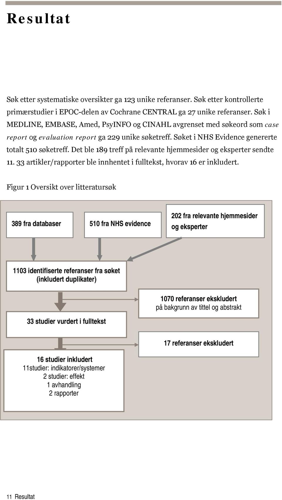 Det ble 189 treff på relevante hjemmesider og eksperter sendte 11. 33 artikler/rapporter ble innhentet i fulltekst, hvorav 16 er inkludert.