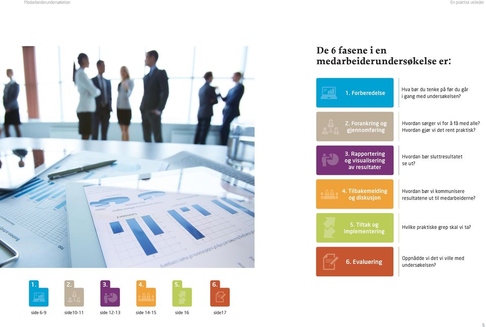 Hvordan gjør vi det rent praktisk? 3. Rapportering og visualisering av resultater Hvordan bør sluttresultatet se ut? 4. Tilbakemelding og diskusjon 5.