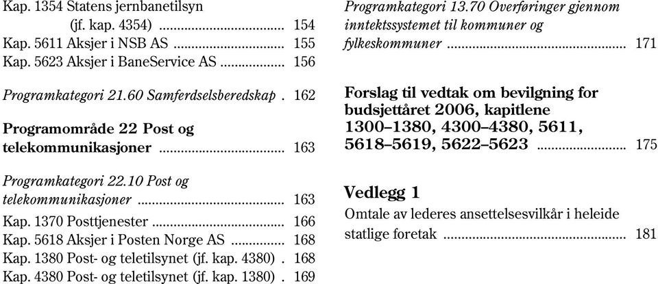 1380 Post- og teletilsynet (jf. kap. 4380). 168 Kap. 4380 Post- og teletilsynet (jf. kap. 1380). 169 Programkategori 13.70 Overføringer gjennom inntektssystemet til kommuner og fylkeskommuner.