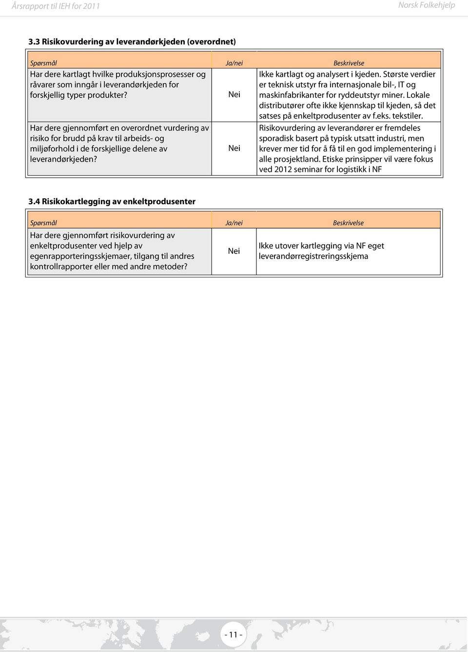 Lokale distributører ofte ikke kjennskap til kjeden, så det satses på enkeltprodusenter av f.eks. tekstiler.