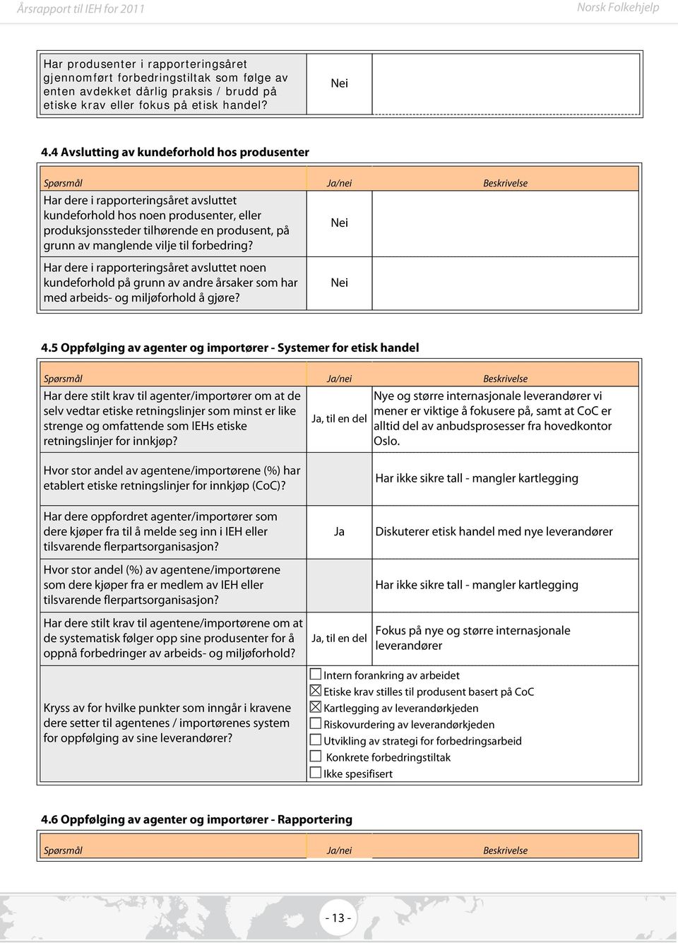 grunn av manglende vilje til forbedring? Har dere i rapporteringsåret avsluttet noen kundeforhold på grunn av andre årsaker som har med arbeids- og miljøforhold å gjøre? 4.