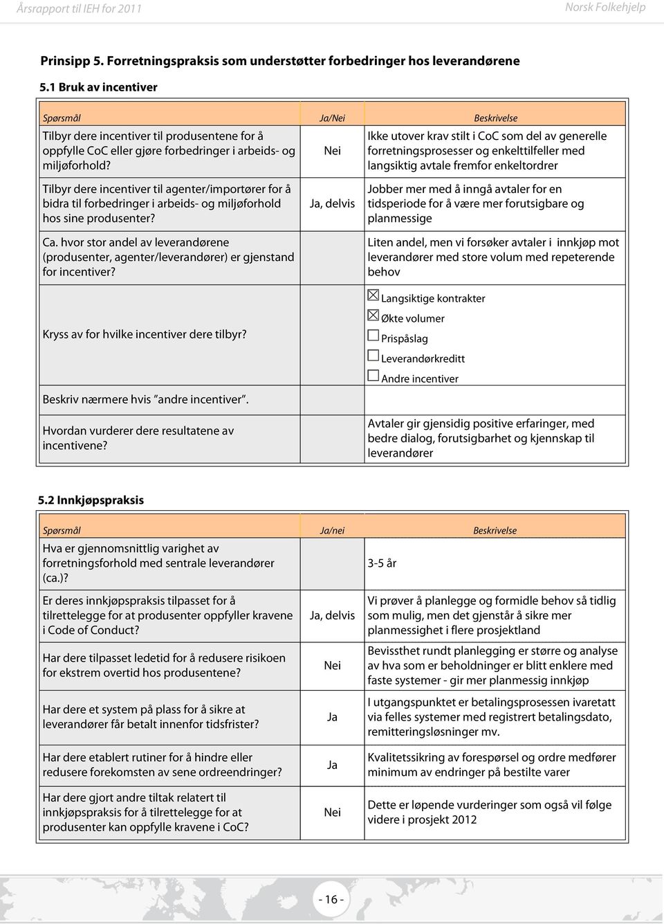 Ikke utover krav stilt i CoC som del av generelle forretningsprosesser og enkelttilfeller med langsiktig avtale fremfor enkeltordrer Tilbyr dere incentiver til agenter/importører for å bidra til