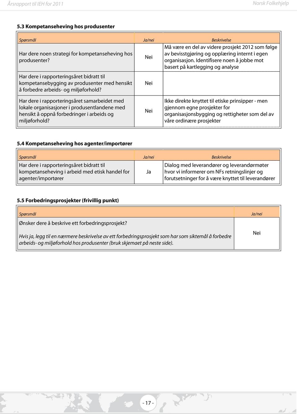 Må være en del av videre prosjekt 2012 som følge av bevisstgjøring og opplæring internt i egen organisasjon.