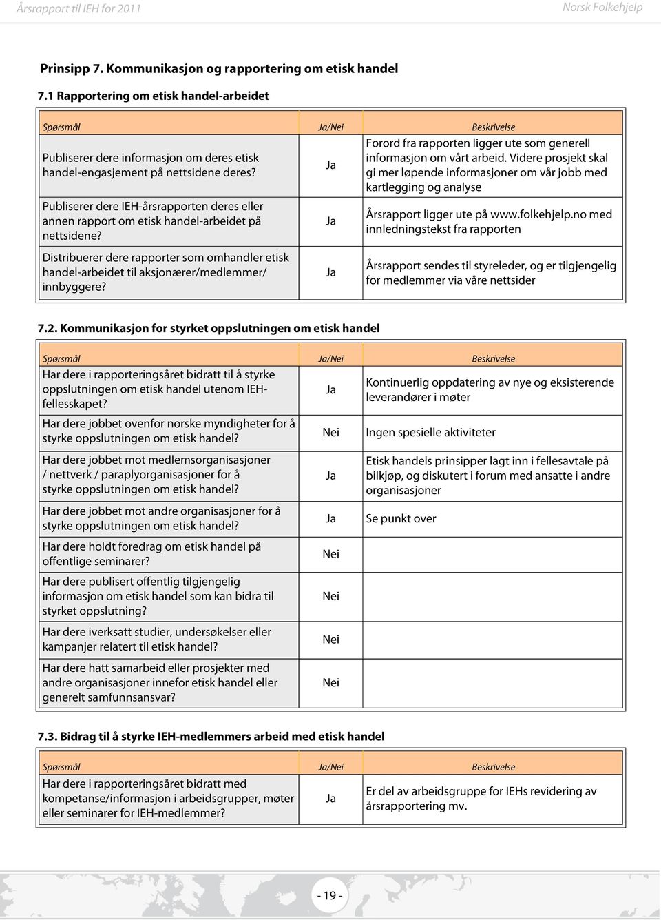 Publiserer dere IEH-årsrapporten deres eller annen rapport om etisk handel-arbeidet på nettsidene? Distribuerer dere rapporter som omhandler etisk handel-arbeidet til aksjonærer/medlemmer/ innbyggere?