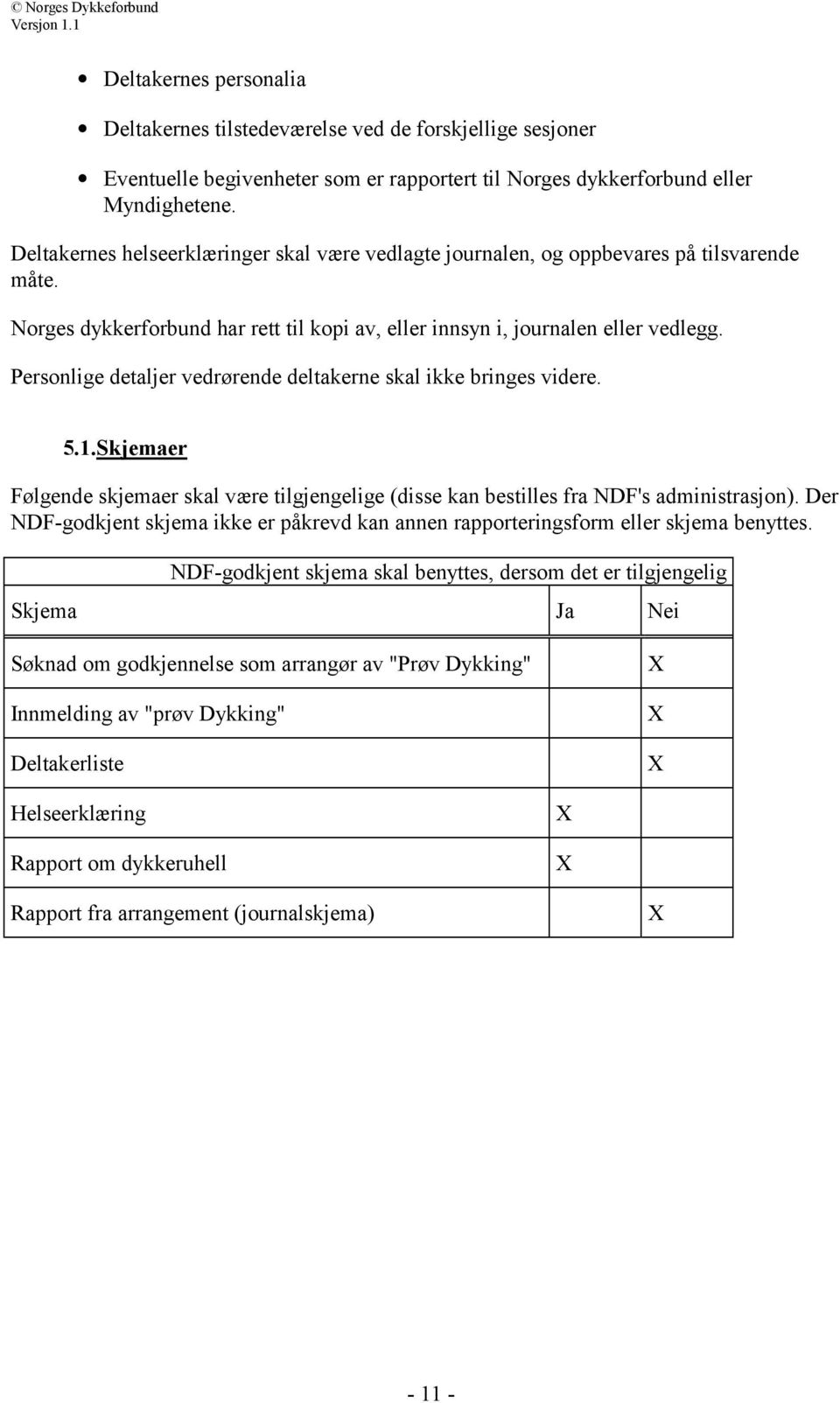 Personlige detaljer vedrørende deltakerne skal ikke bringes videre. 5.1.Skjemaer Følgende skjemaer skal være tilgjengelige (disse kan bestilles fra NDF's administrasjon).