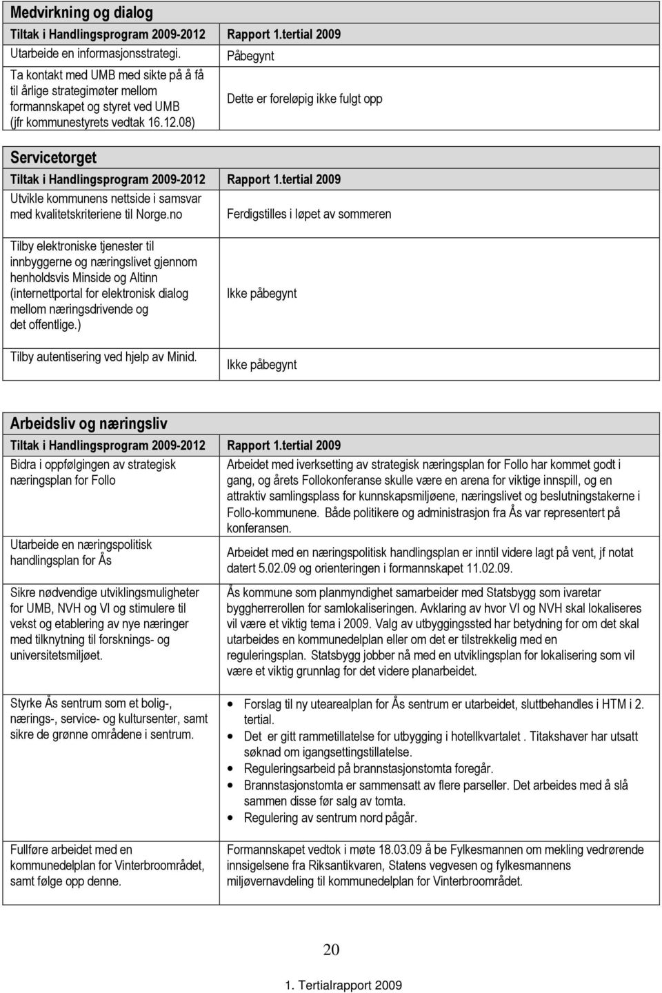 08) Servicetorget Utvikle kommunens nettside i samsvar med kvalitetskriteriene til Norge.