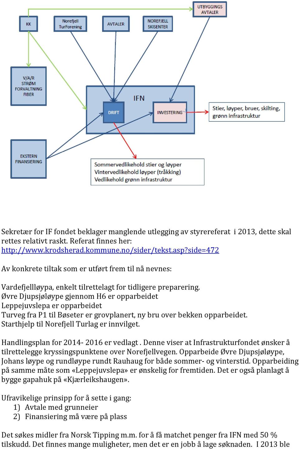 Øvre Djupsjøløype gjennom H6 er opparbeidet Leppejuvslepa er opparbeidet Turveg fra P1 til Bøseter er grovplanert, ny bru over bekken opparbeidet. Starthjelp til Norefjell Turlag er innvilget.