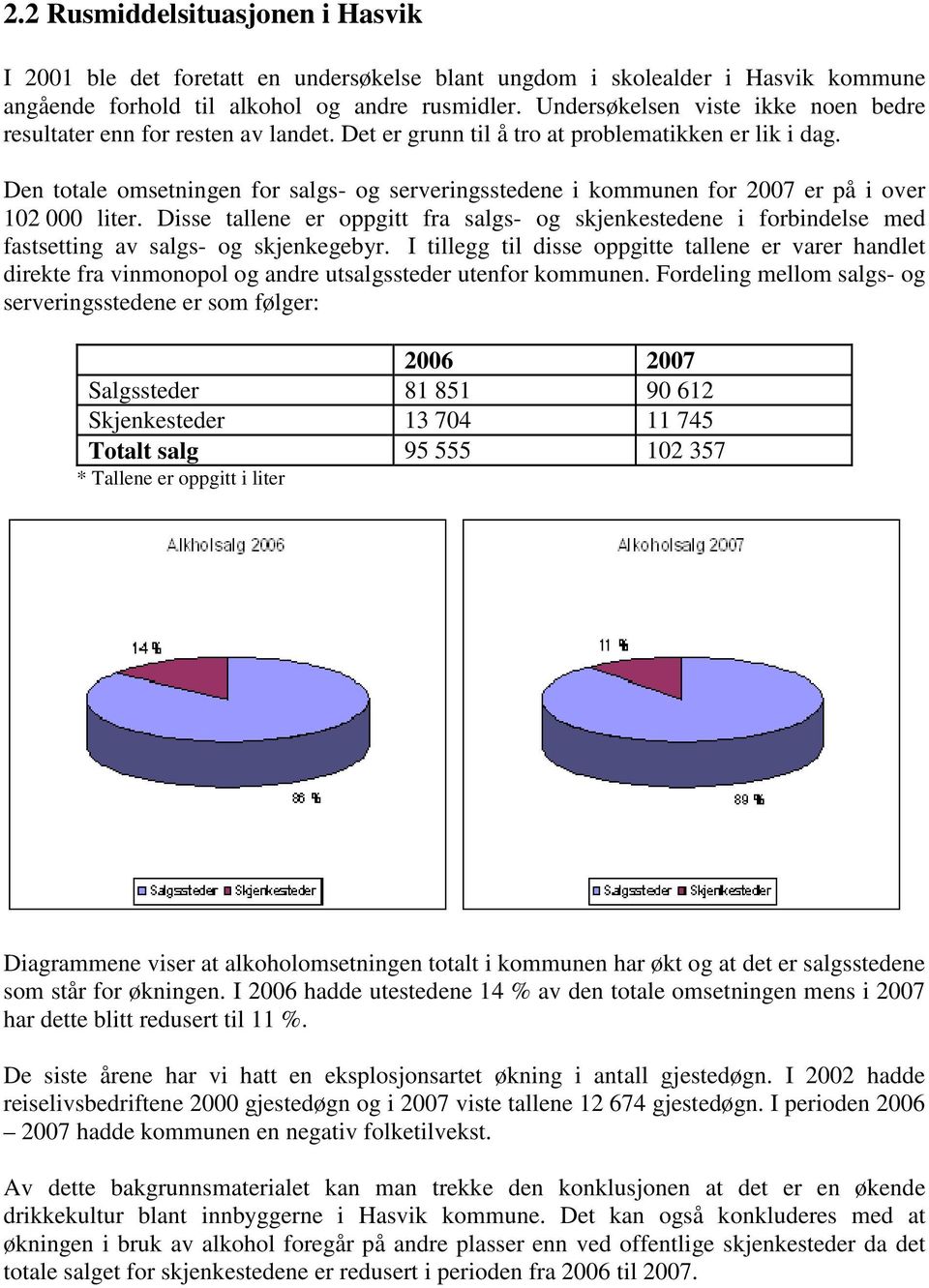 Den totale omsetningen for salgs- og serveringsstedene i kommunen for 2007 er på i over 102 000 liter.