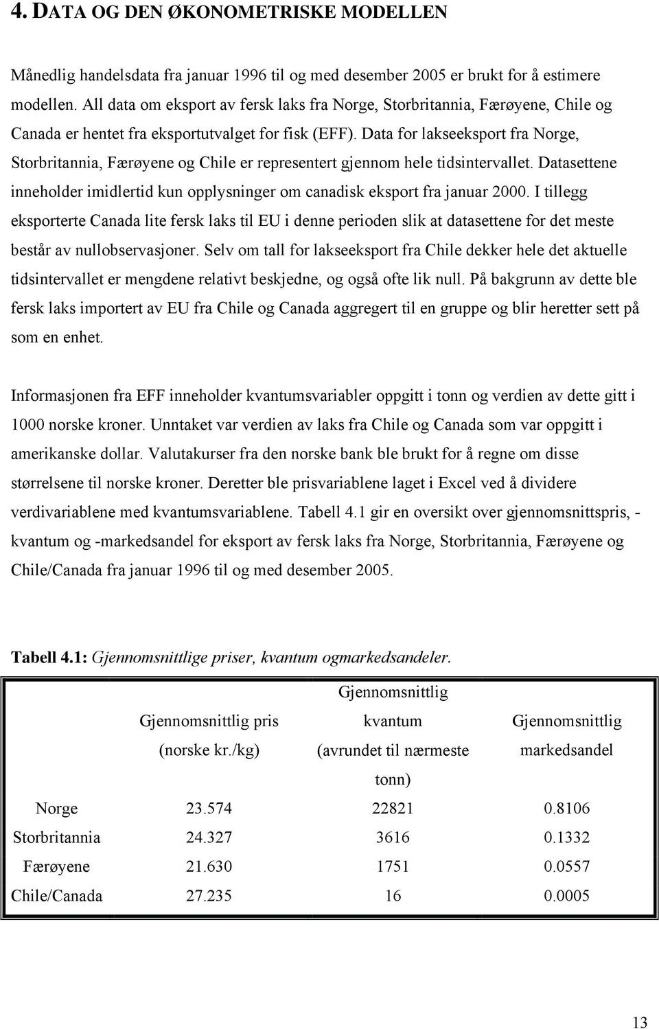 Data for lakseeksport fra Norge, Storbrtanna, Færøyene og Chle er representert gennom hele tdsntervallet. Datasettene nneholder mdlertd kun opplysnnger om canadsk eksport fra anuar 2000.