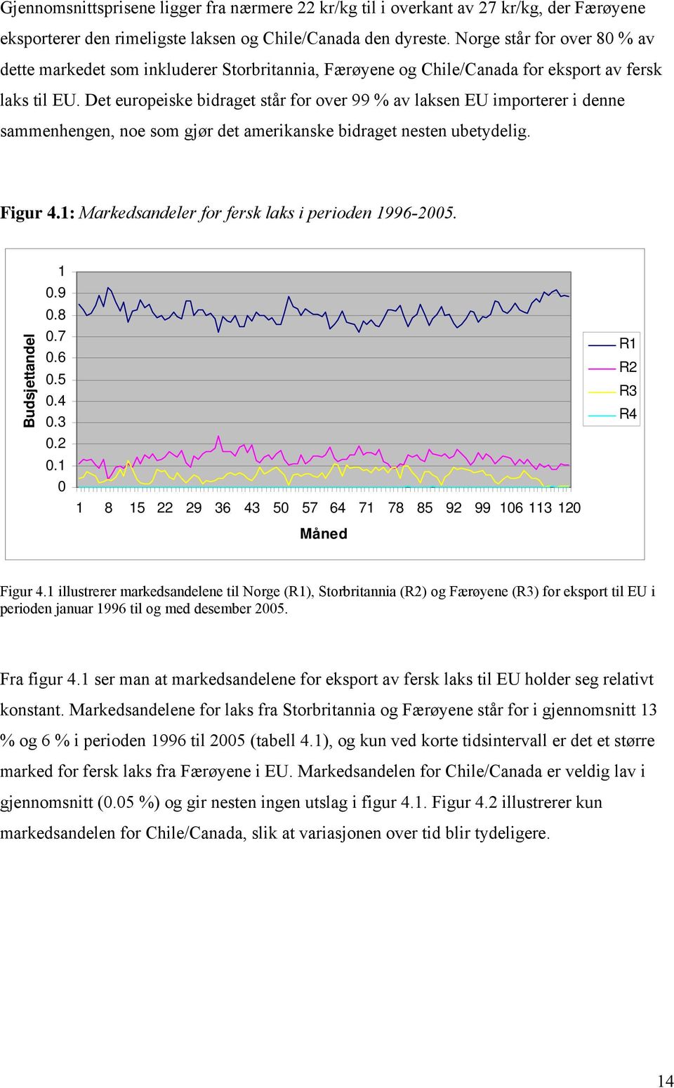 Det europeske bdraget står for over 99 % av laksen EU mporterer denne sammenhengen, noe som gør det amerkanske bdraget nesten ubetydelg. Fgur 4.1: Markedsandeler for fersk laks peroden 1996-2005.