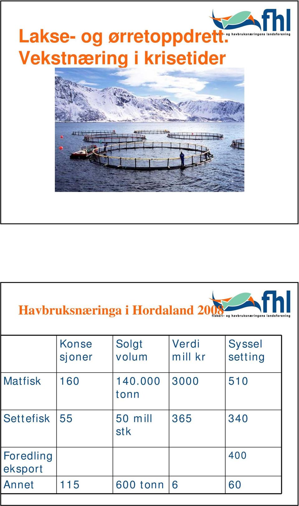 Konse sjoner Solgt volum Verdi mill kr Syssel setting Matfisk