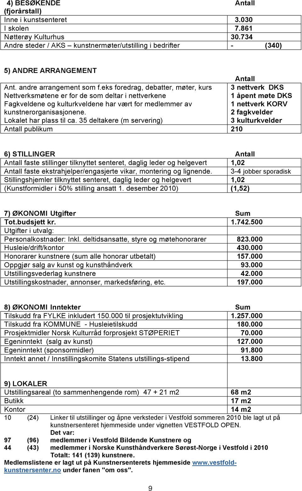 eks foredrag, debatter, møter, kurs 3 nettverk DKS Nettverksmøtene er for de som deltar i nettverkene 1 åpent møte DKS Fagkveldene og kulturkveldene har vært for medlemmer av 1 nettverk KORV