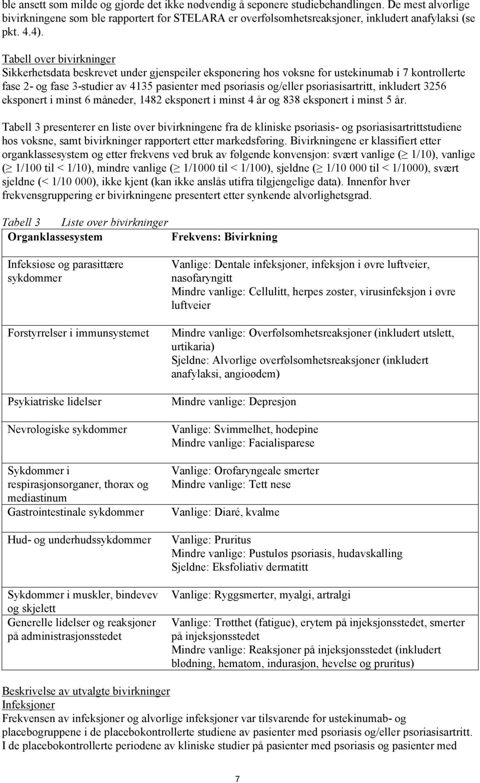 Tabell over bivirkninger Sikkerhetsdata beskrevet under gjenspeiler eksponering hos voksne for ustekinumab i 7 kontrollerte fase 2- og fase 3-studier av 4135 pasienter med psoriasis og/eller