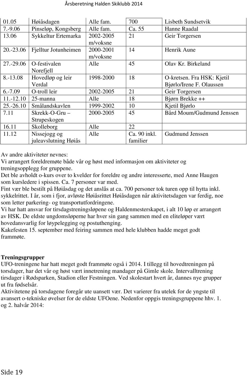 Fra HSK: Kjetil Bjørlo/Irene F. Olaussen 6.-7.09 O-troll leir 2002-2005 21 Geir Torgersen 11.-12.10 25-manna Alle 18 Bjørn Brekke ++ 25.-26.10 Smålandskavlen 1999-2002 10 Kjetil Bjørlo 7.