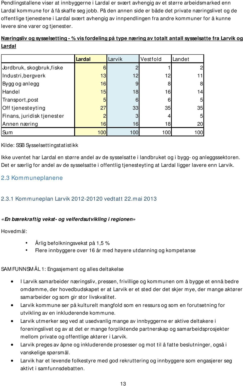 Næringsliv og sysselsetting - % vis fordeling på type næring av totalt antall sysselsatte fra Larvik og Lardal Lardal Larvik Vestfold Landet Jordbruk, skogbruk,fiske 6 2 1 2 Industri,bergverk 13 12