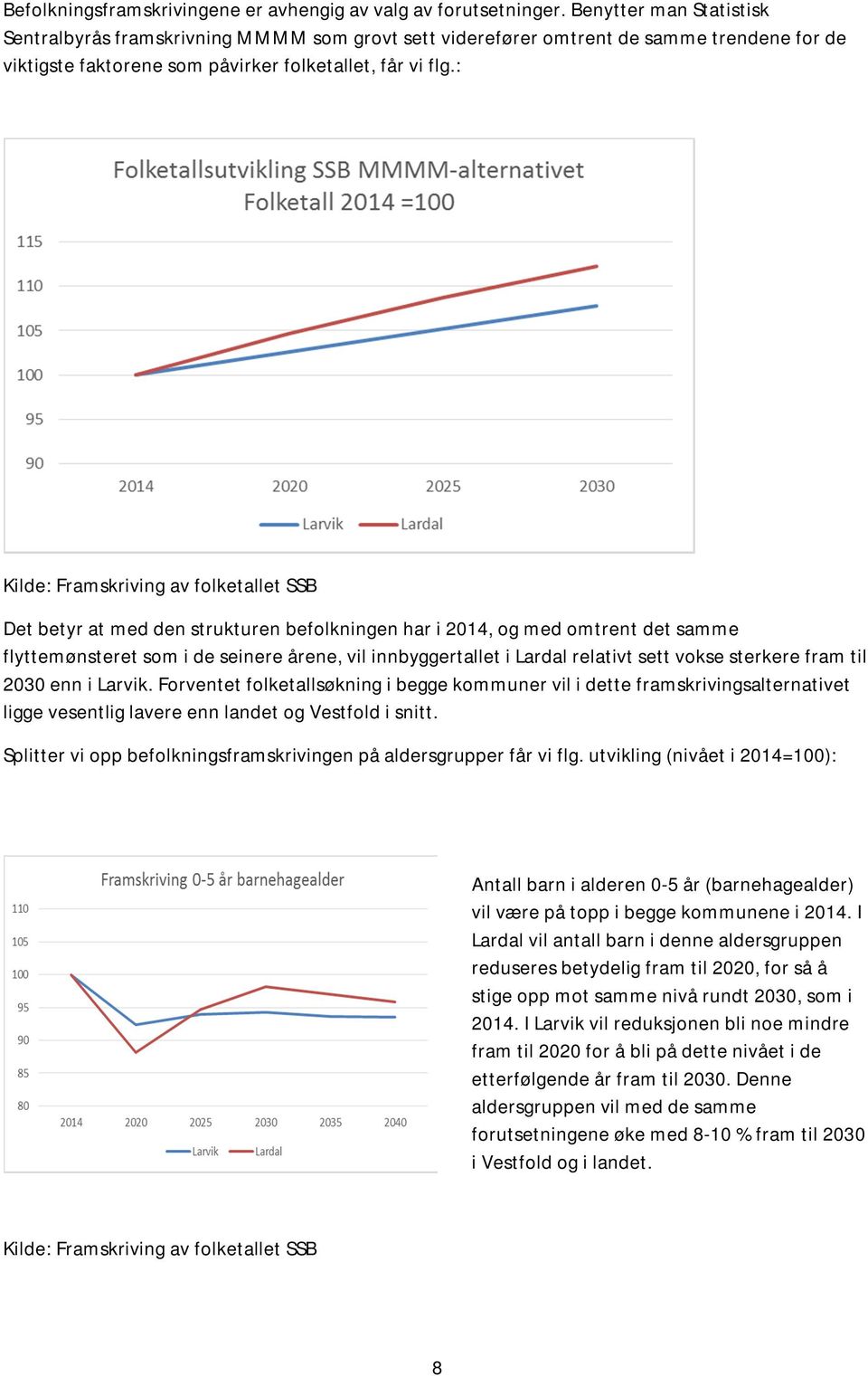 : Kilde: Framskriving av folketallet SSB Det betyr at med den strukturen befolkningen har i 2014, og med omtrent det samme flyttemønsteret som i de seinere årene, vil innbyggertallet i Lardal