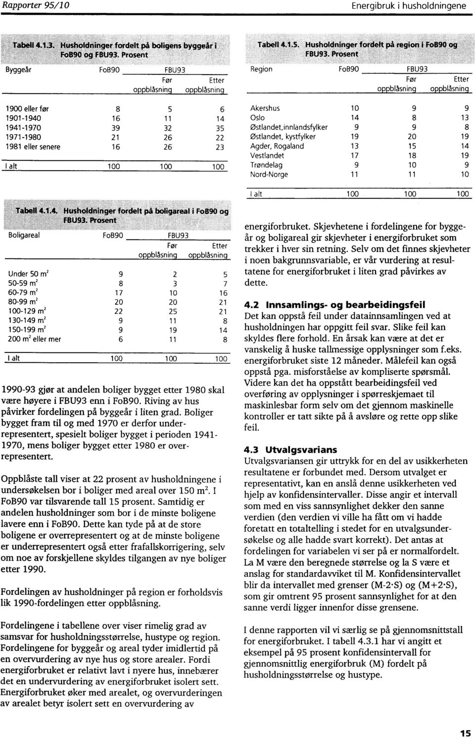 14 8 13 9 9 8 19 20 19 13 15 14 17 18 19 9 10 9 11 11 10 I alt 100 100 100 Boligareal FoB90 FBU93 Før Etter oppblåsning oppblåsning Under 50 m2 9 2 5 50-59 m2 8 3 7 60-79 m2 17 10 16 80-99 m2 20 20