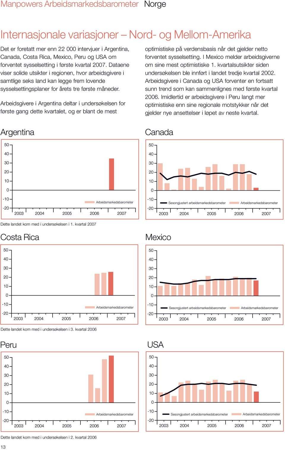 Arbeidsgivere i Argentina deltar i undersøkelsen for første gang dette kvartalet, og er blant de mest optimistiske på verdensbasis når det gjelder netto forventet sysselsetting.