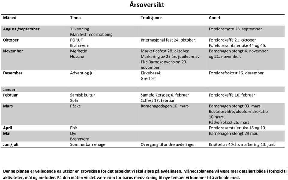 Barnehagen stengt 4. november og 21. november. Foreldrefrokost 16. desember Januar Februar Samisk kultur Samefolketsdag 6. februar Foreldrekaffe 10. februar Sola Solfest 17.