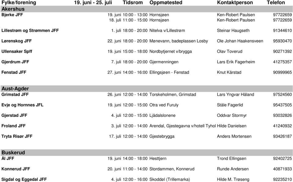 juni 18:00-20:00 Mønevann, badeplassen Losby Ole Johan Haakensveen 95930470 Ullensaker Spff 19. juni 15:00-18:00 Nordbytjernet v/brygga Olav Toverud 90271392 Gjerdrum JFF 7.