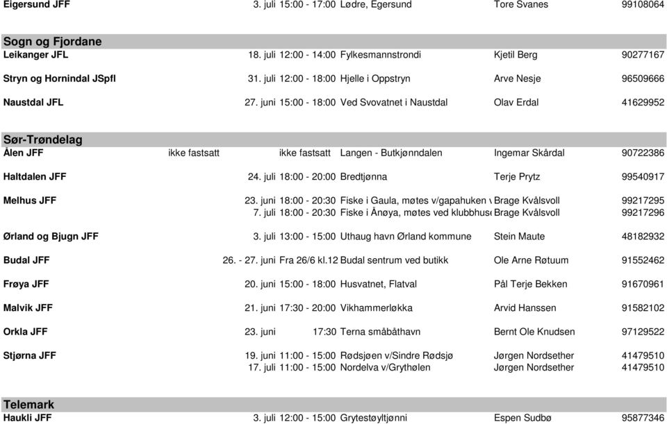 juni 15:00-18:00 Ved Svovatnet i Naustdal Olav Erdal 41629952 Sør-Trøndelag Ålen JFF ikke fastsatt ikke fastsatt Langen - Butkjønndalen Ingemar Skårdal 90722386 Haltdalen JFF 24.