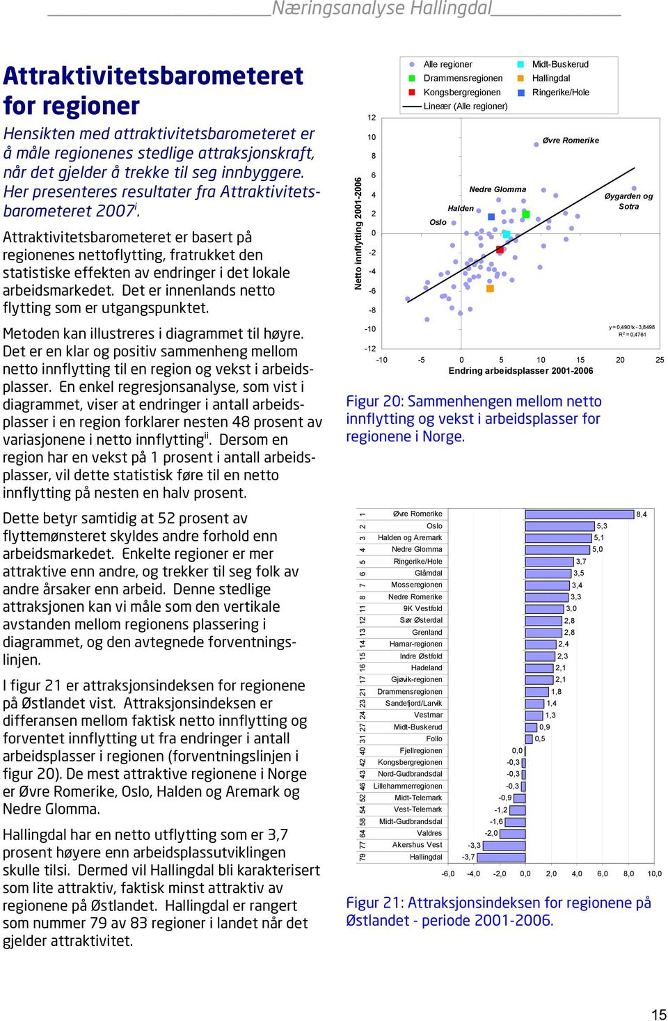 Attraktivitetsbarometeret er basert på regionenes nettoflytting, fratrukket den statistiske effekten av endringer i det lokale arbeidsmarkedet. Det er innenlands netto flytting som er utgangspunktet.