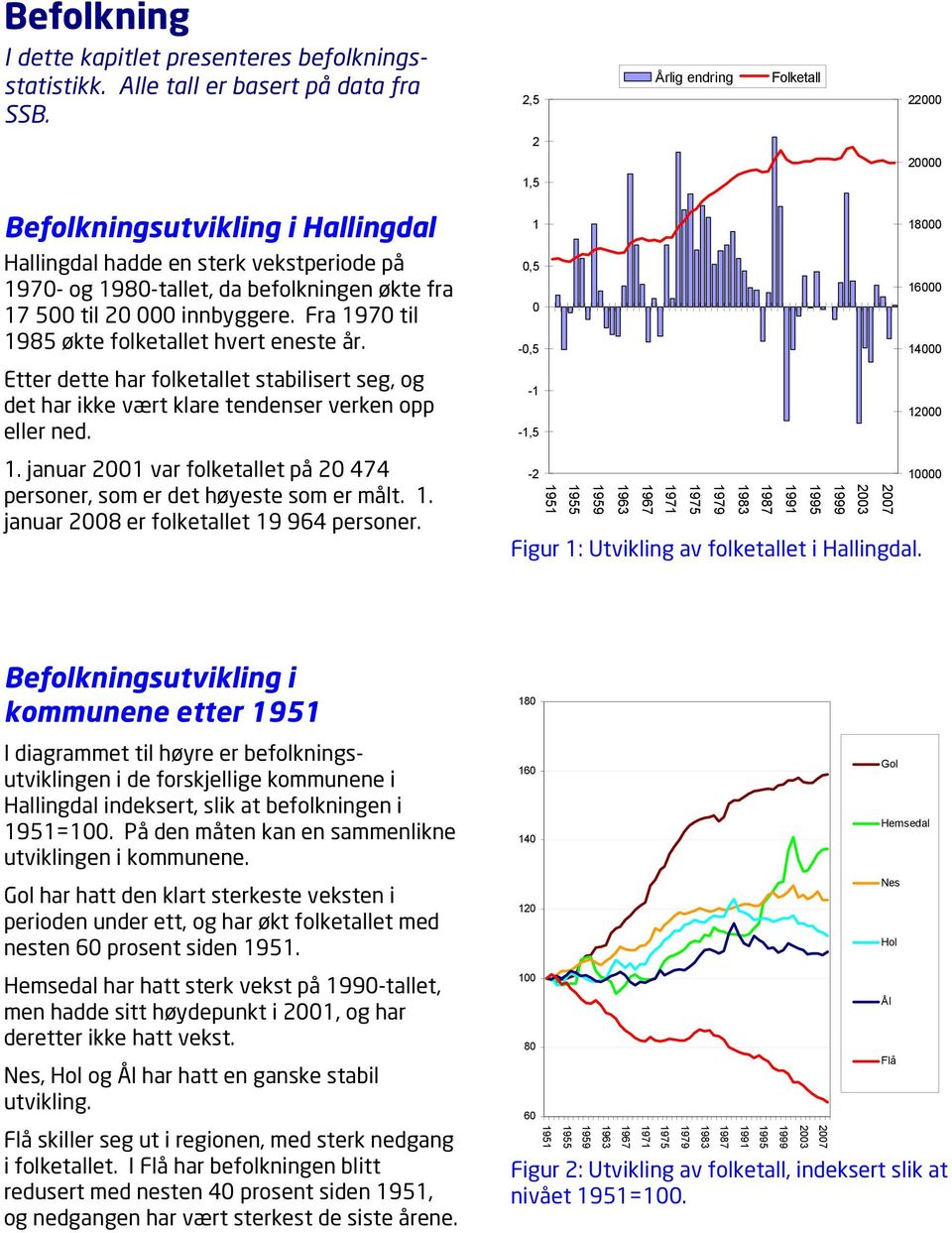 Fra 1970 til 1985 økte folketallet hvert eneste år. 0,5 0-0,5 16000 14000 Etter dette har folketallet stabilisert seg, og det har ikke vært klare tendenser verken opp eller ned. -1-1,5 12000 1.