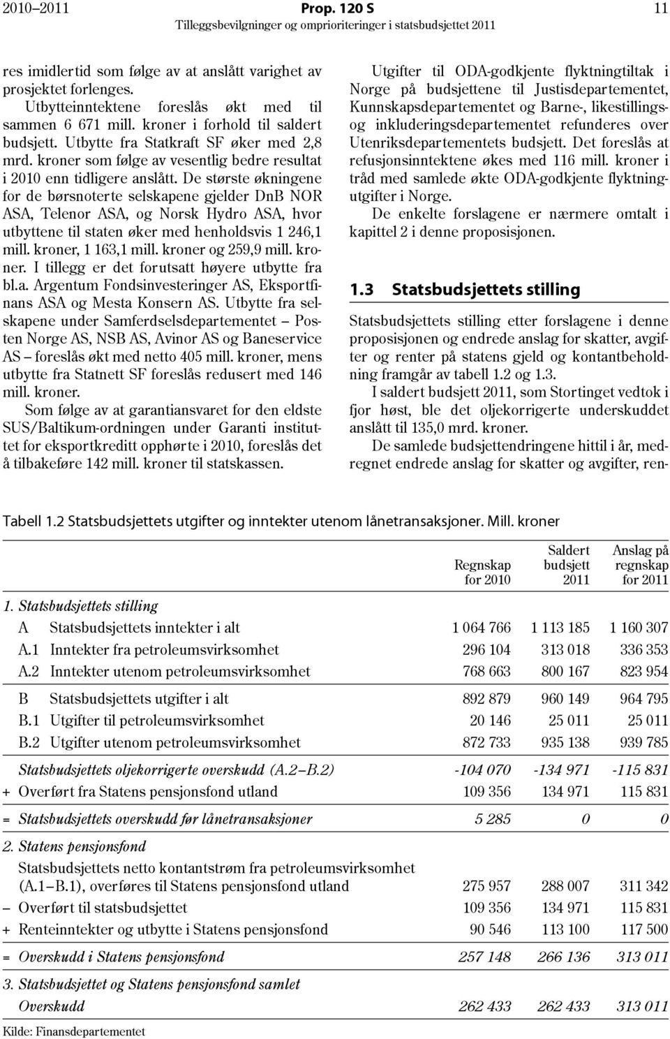 De største økningene for de børsnoterte selskapene gjelder DnB NOR ASA, Telenor ASA, og Norsk Hydro ASA, hvor utbyttene til staten øker med henholdsvis 1 246,1 mill. kroner, 1 163,1 mill.