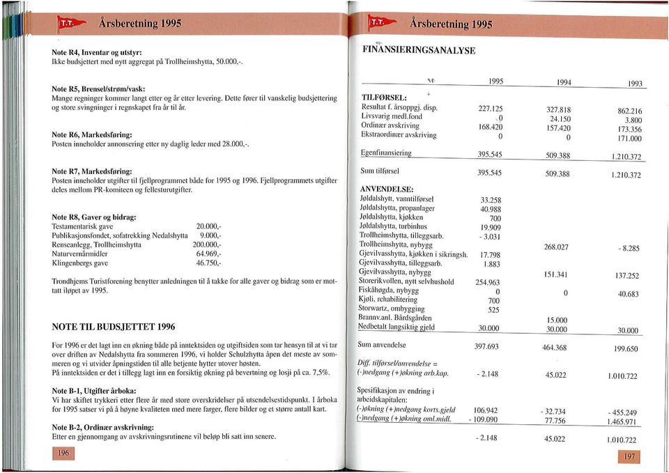 Note R6, Markedsføring: Posten inneholder annonsering etter ny daglig leder med 28.,-. \* TILFØRSEL: Resultat f. arsoppgj, disp. Livsvarig medl.