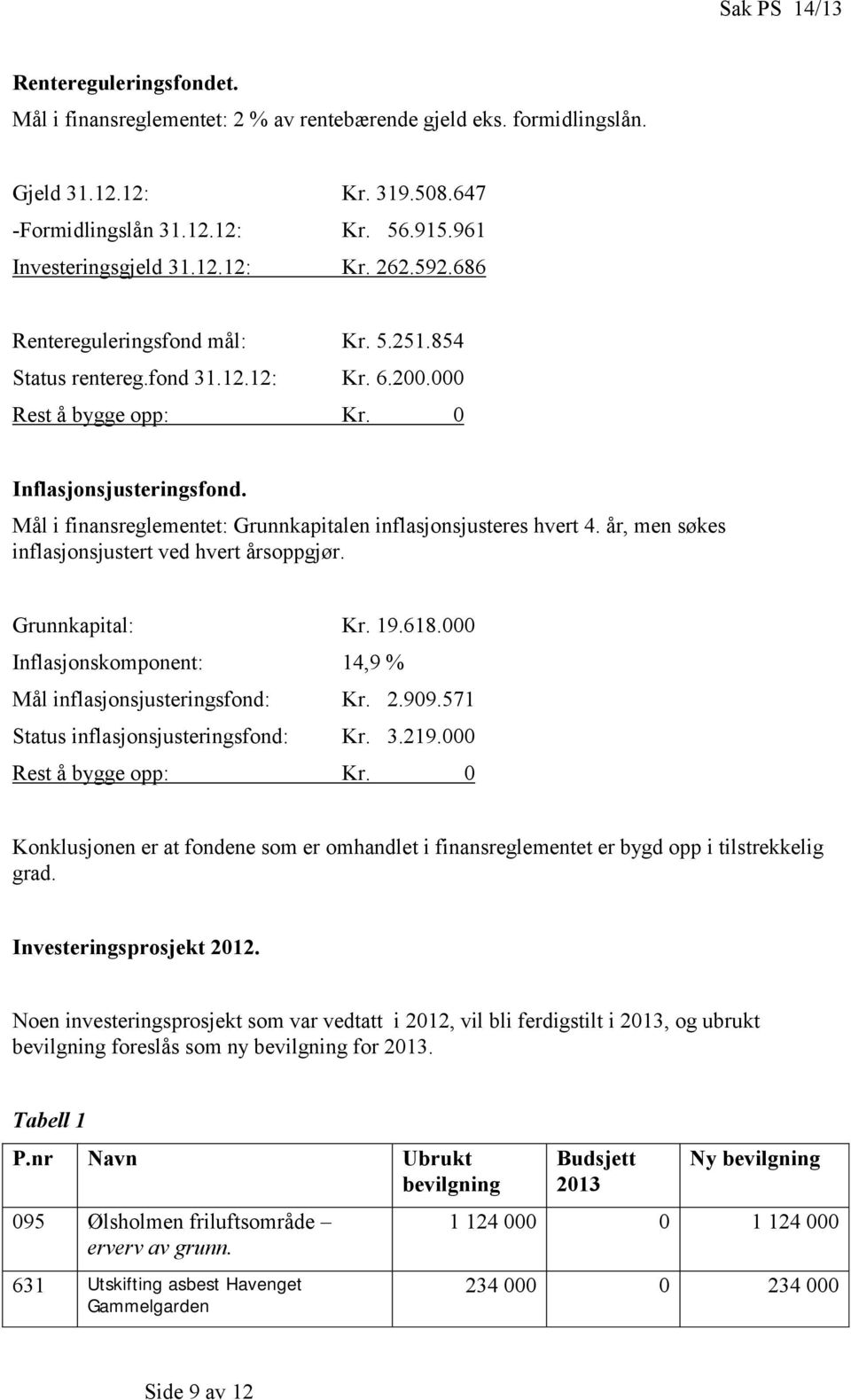 Mål i finansreglementet: Grunnkapitalen inflasjonsjusteres hvert 4. år, men søkes inflasjonsjustert ved hvert årsoppgjør. Grunnkapital: Kr. 19.618.