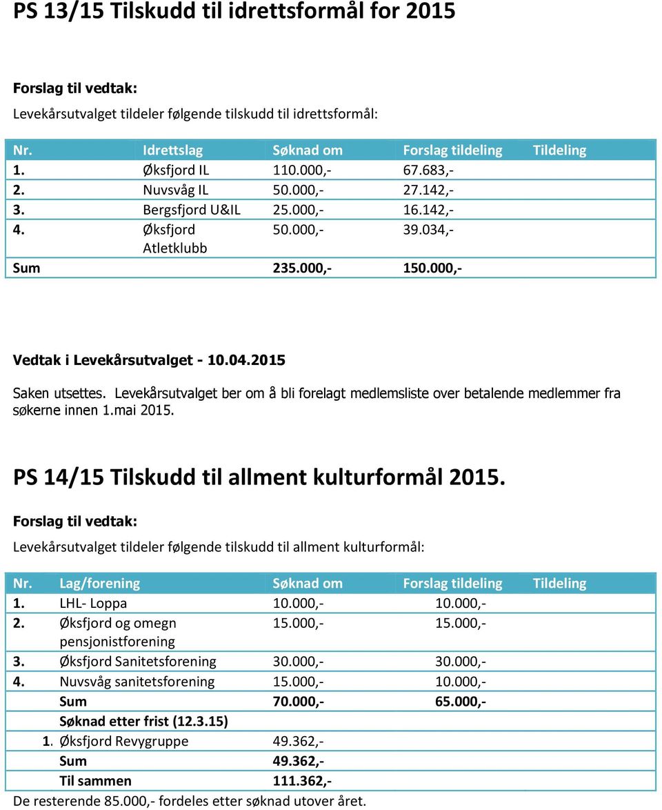 2015 Saken utsettes. Levekårsutvalget ber om å bli forelagt medlemsliste over betalende medlemmer fra søkerne innen 1.mai 2015. PS 14/15 Tilskudd til allment kulturformål 2015.